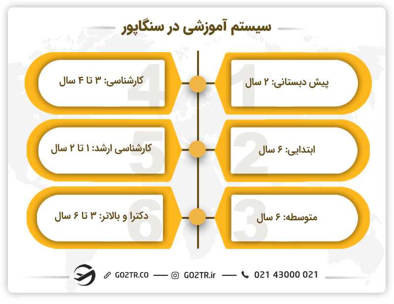 نظام آموزشی سنگاپور