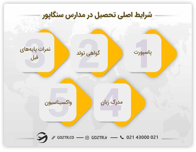 تحصیل در مدارس سنگاپور