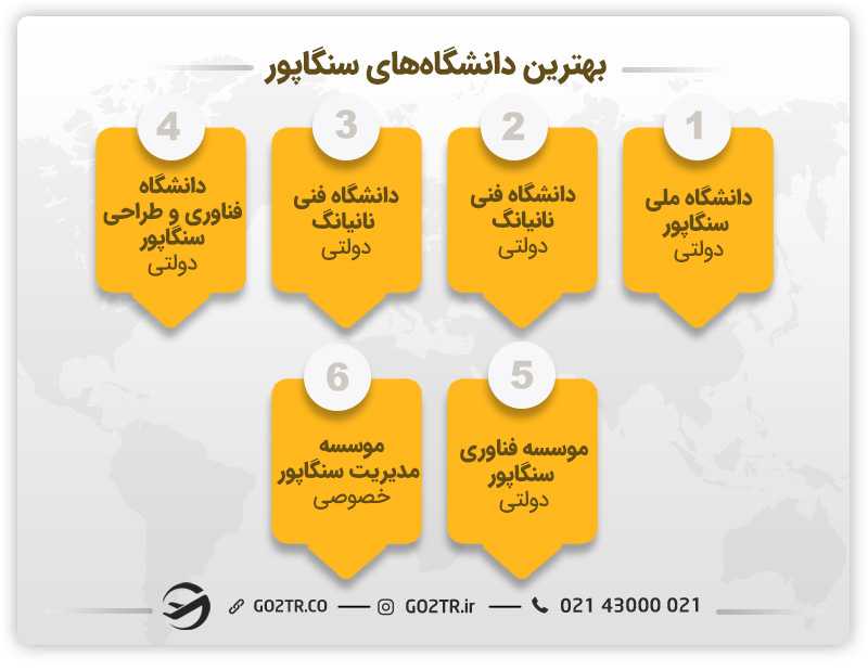 تحصیل در دانشگاه های سنگاپور
تحصیل در سنگاپور
