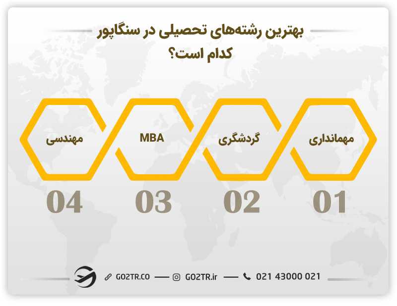 بهترین رشته های تحصیلی در سنگاپور