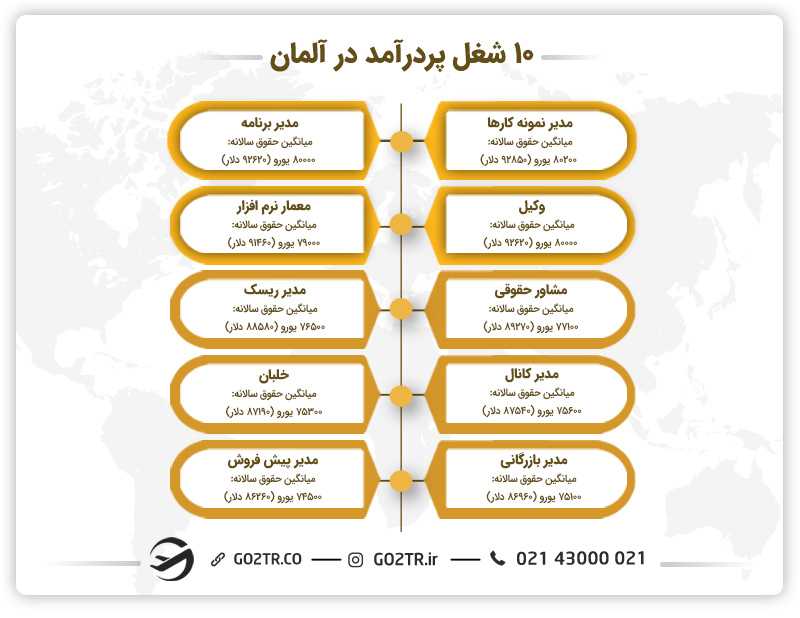 مشاغل پر درآمد آلمان