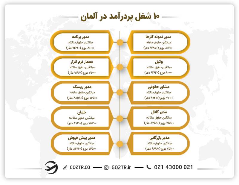 مشاغل پر درآمد آلمان