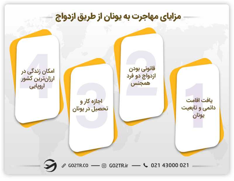 مزایای مهاجرت به یونان از طریق ازدواج