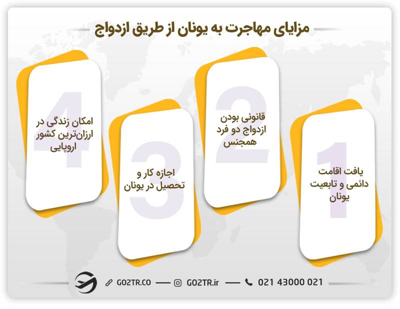 مزایای مهاجرت به یونان از طریق ازدواج 