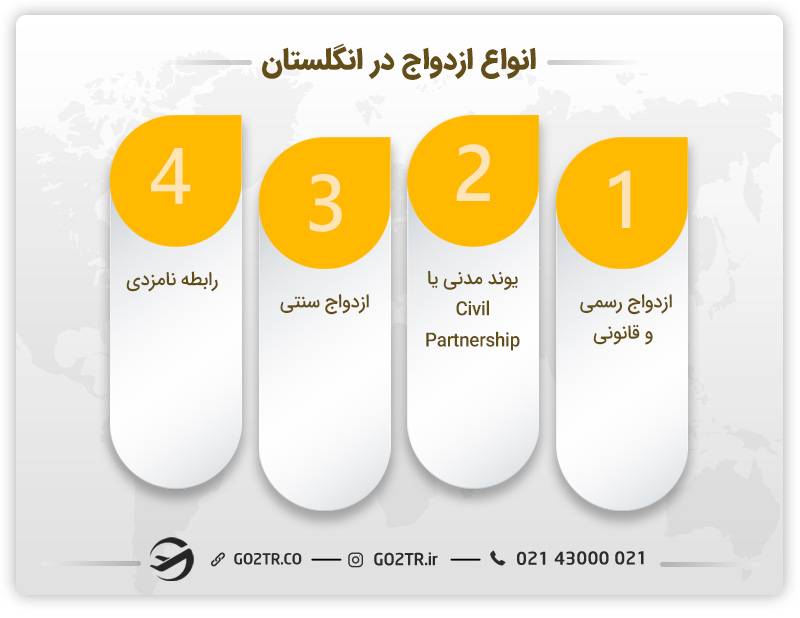 انواع ازدواج در انگلستان