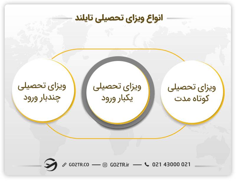 انواع ویزای تحصیلی تایلند