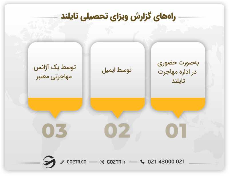 گزارش ویزای تحصیلی تایلند