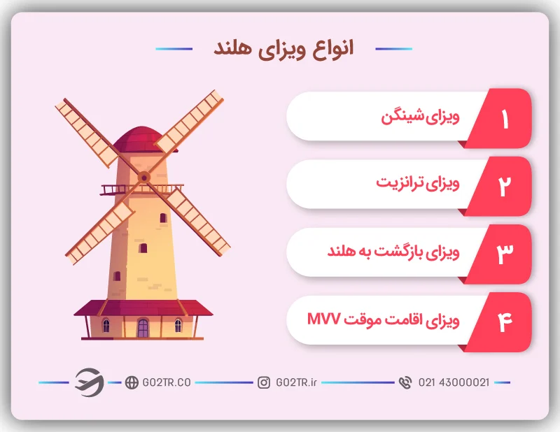 انواع ویزای هلند
