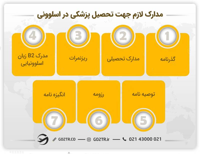 مدارک لازم جهت تحصیل پزشکی در اسلوونی