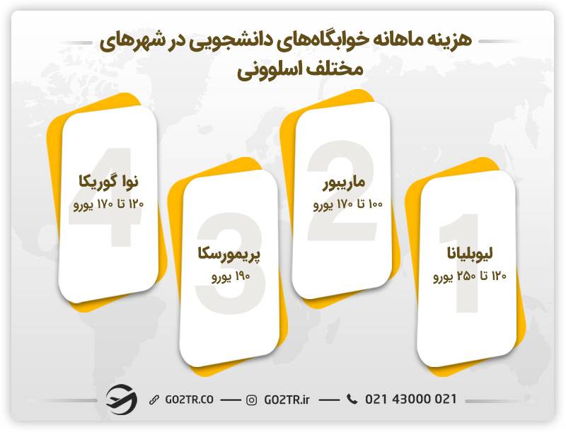 هزینه خوابگاه‌های دانشجویی در شهرهای مختلف اسلوونی