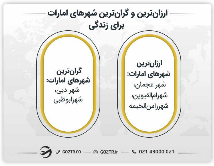 گران ترین و ارزان ترین شهرهای امارات