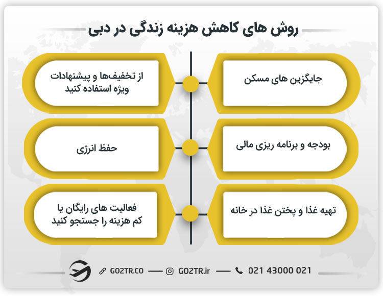 روش های کاهش هزینه زندگی در دبی