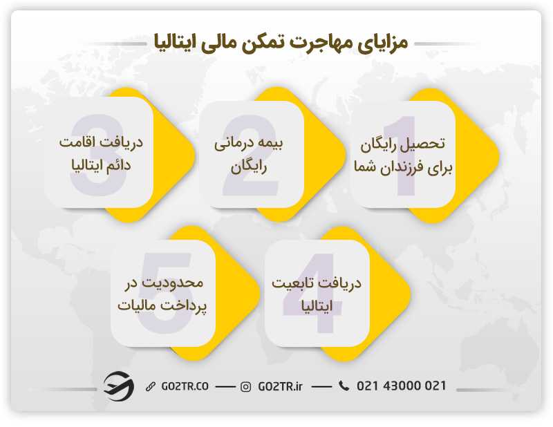 مزایای مهاجرت تمکن مالی ایتالیا