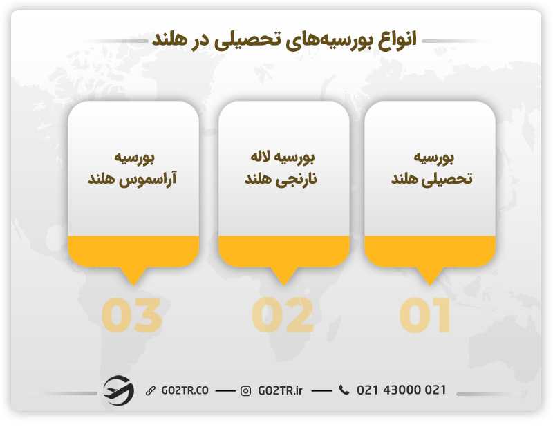 تحصیل رایگان با بورسیه های تحصیلی هلند