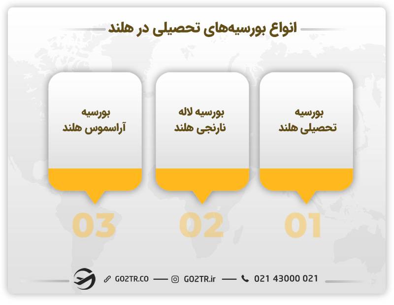 تحصیل رایگان با بورسیه های تحصیلی هلند