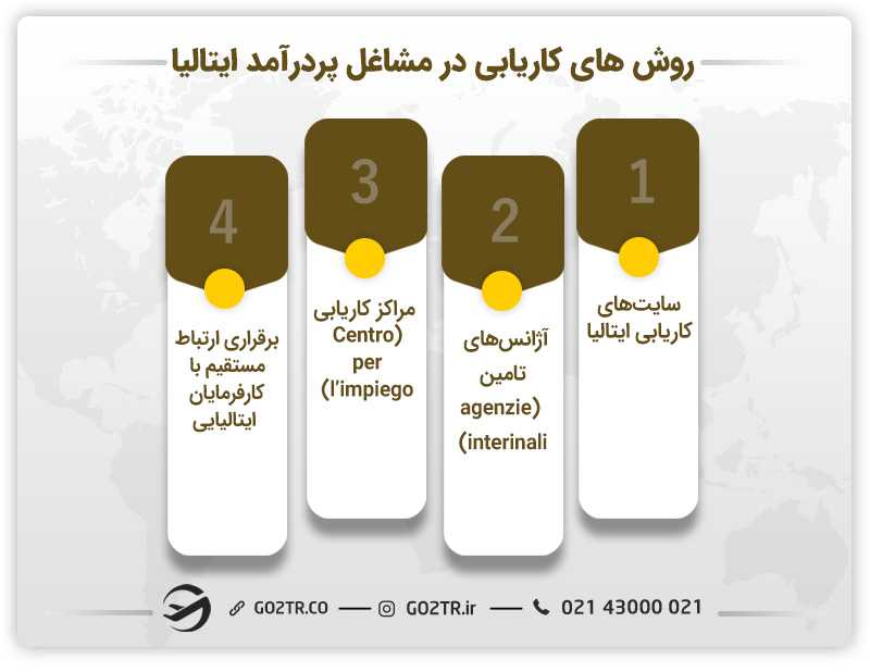 روش های کاریابی در مشاغل پردرآمد ایتالیا