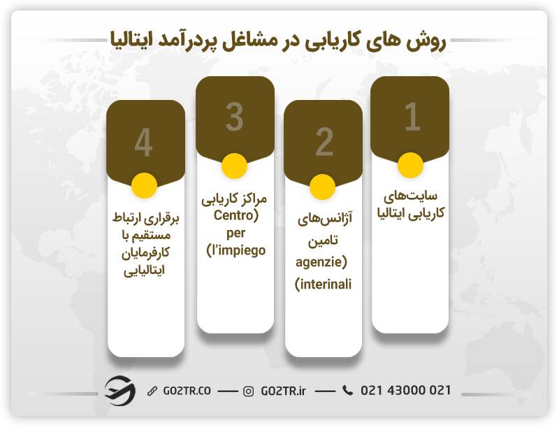 روش های کاریابی در مشاغل پردرآمد ایتالیا
