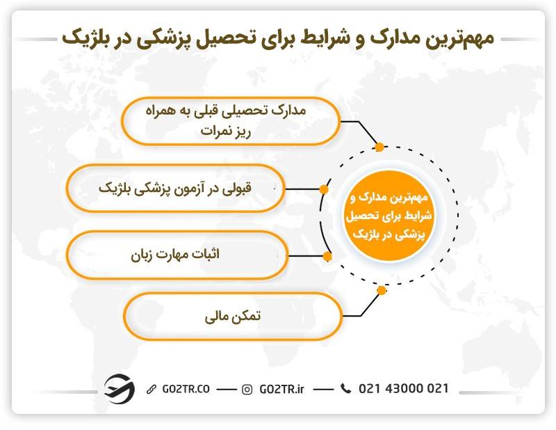 مدارک اصلی برای تحصیل پزشکی در بلژیک