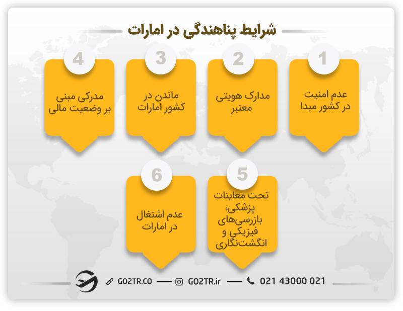 شرایط پناهندگی در امارات
