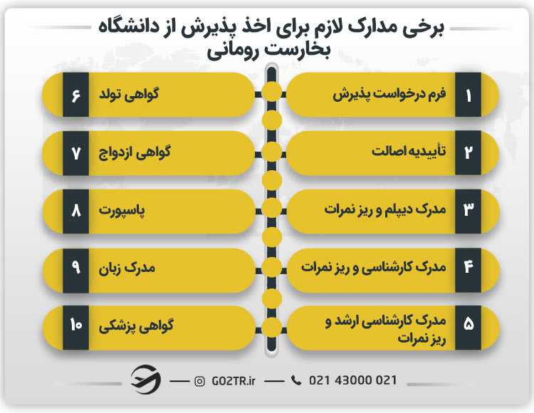 برخی مدارک لازم برای اخذ پذیرش از دانشگاه بخارست رومانی