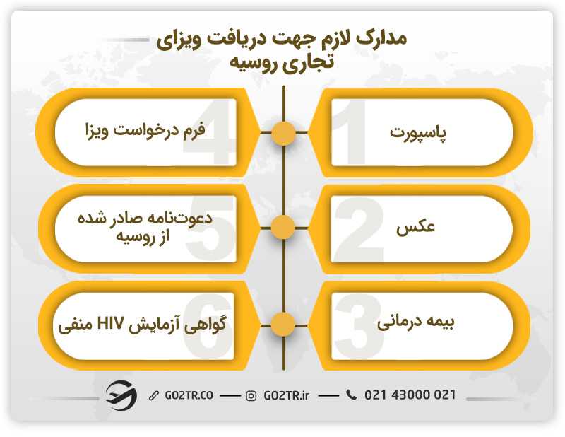 مدارک لازم جهت دریافت ویزای تجاری روسیه