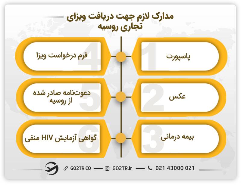 مدارک لازم جهت دریافت ویزای تجاری روسیه