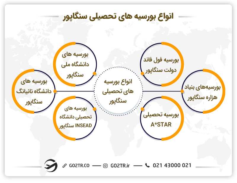 انواع بورسیه های تحصیلی سنگاپور