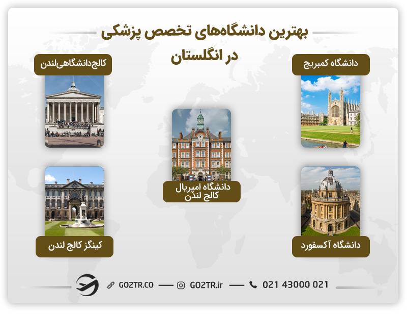 بهترین دانشگاه‌ها برای اخذ تخصص پزشکی انگلستان