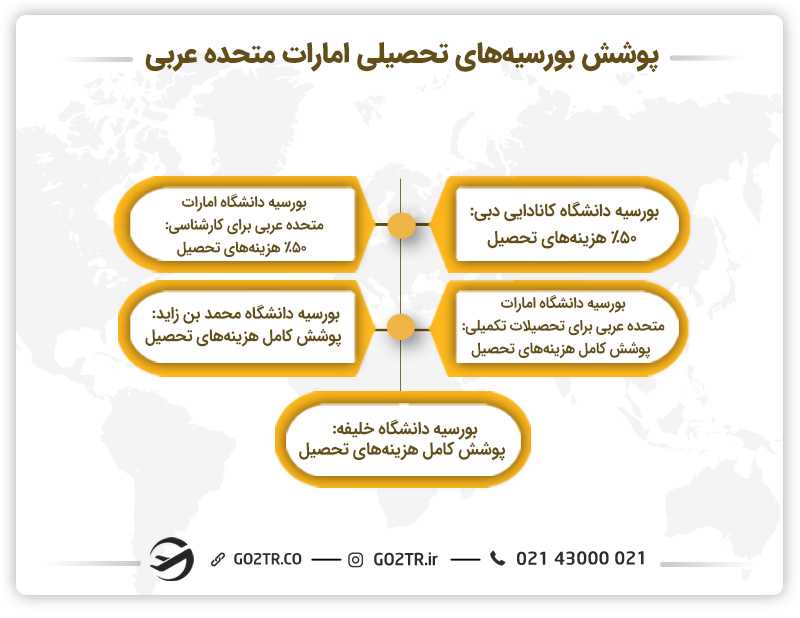 پوشش بورسیه های تحصیلی امارات متحده عربی