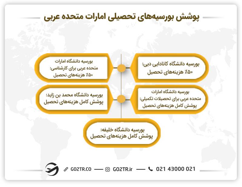 پوشش بورسیه های تحصیلی امارات متحده عربی