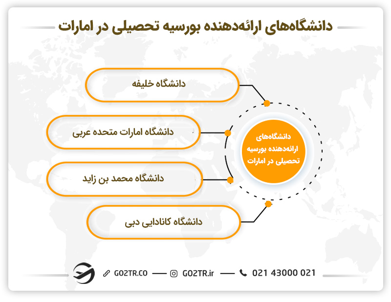 دانشگاه های ارائه دهنده بورسیه تحصیلی در امارات متحده عربی