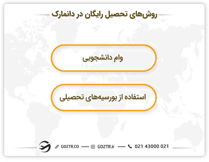 روش های تحصیل رایگان در دانمارک