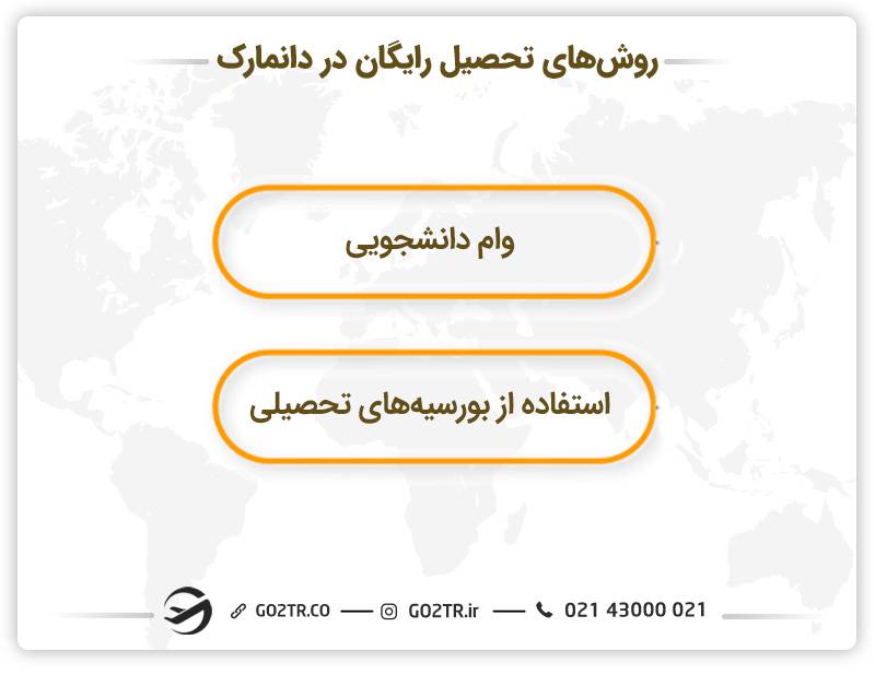 روش‌ های تحصیل رایگان در دانمارک