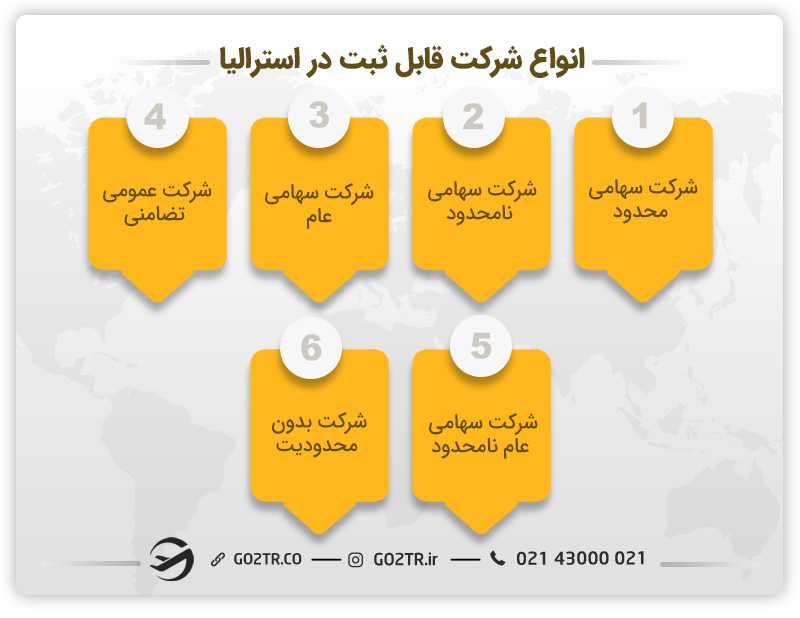 انواع شرکت در استرالیا