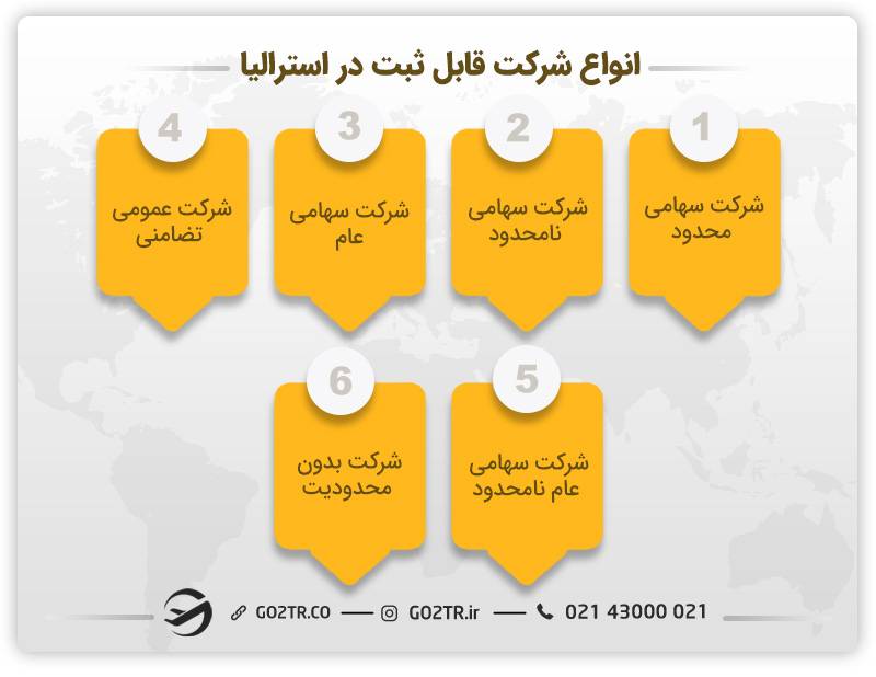 انواع شرکت در استرالیا