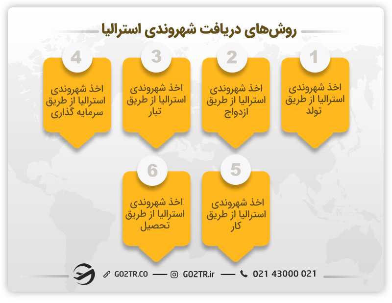 روش های دریافت شهروندی استرالیا