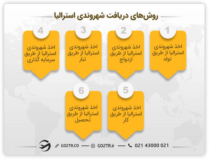 روش های دریافت شهروندی استرالیا