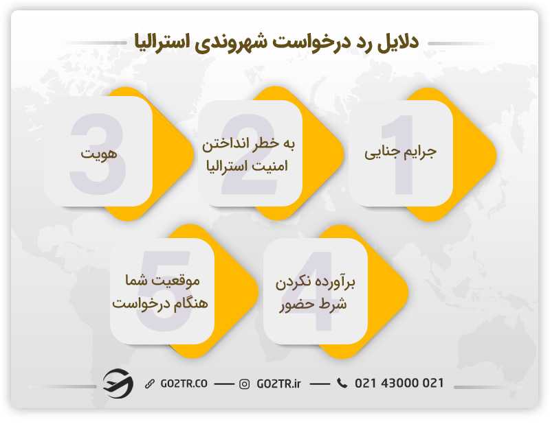 دلایل رد درخواست شهروندی استرالیا