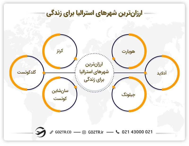 ارزان ترین شهرهای استرالیا برای زندگی