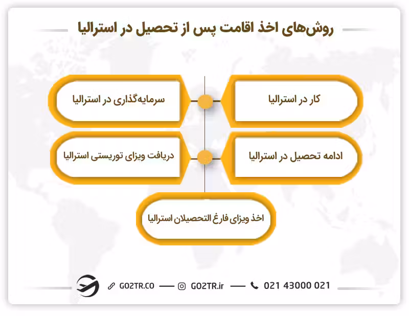 روش های اخذ اقامت پس از تحصیل در استرالیا