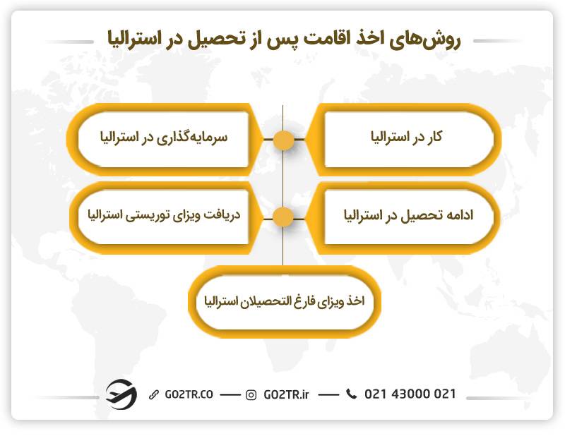 روش های اخذ اقامت پس از تحصیل در استرالیا