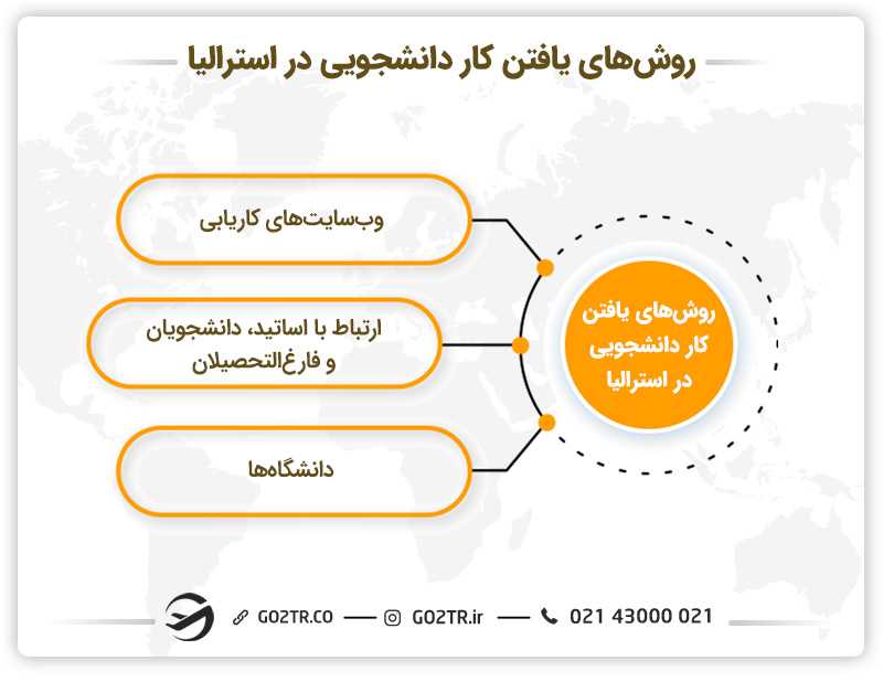 روش های یافتن کار دانشجویی در استرالیا