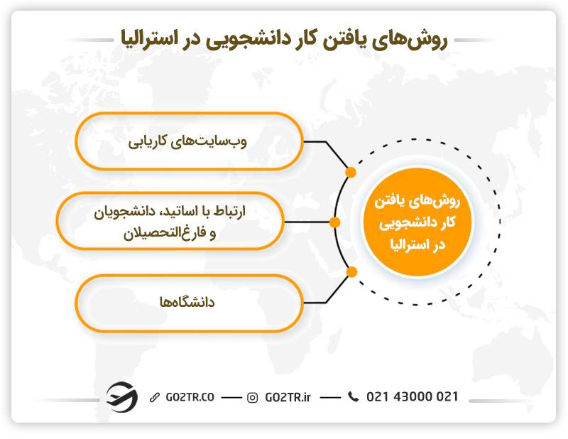 روش های یافتن کار دانشجویی در استرالیا