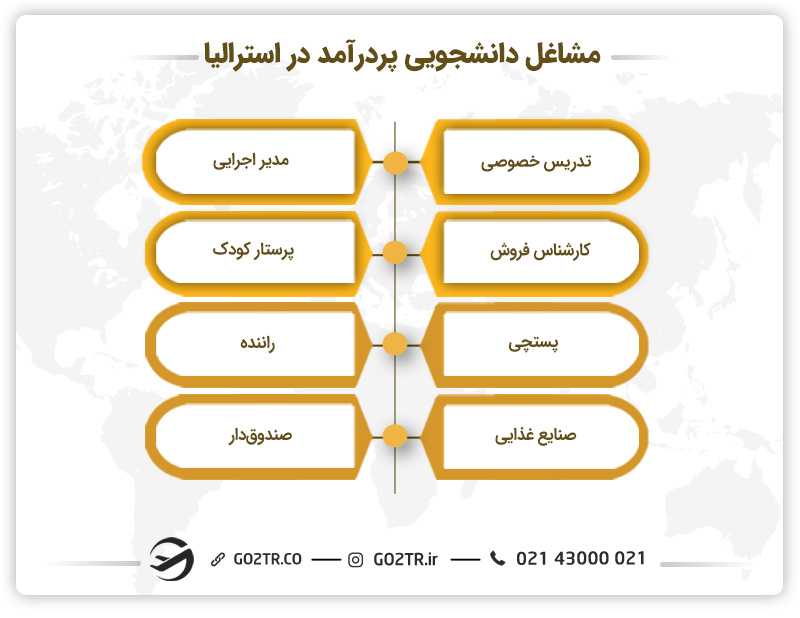 مشاغل دانشجویی پردرآمد در استرالیا