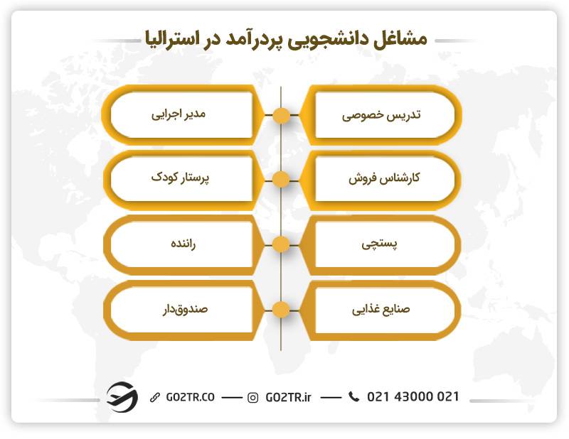 مشاغل دانشجویی پردرآمد در استرالیا
