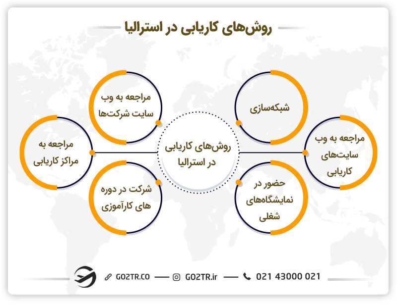 روش های کاریابی در استرالیا
