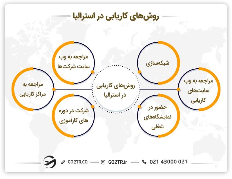 روش های کاریابی در استرالیا