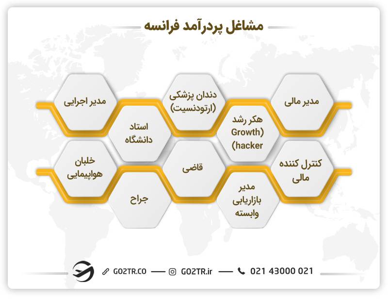 مشاغل با درآمد بالا در فرانسه 