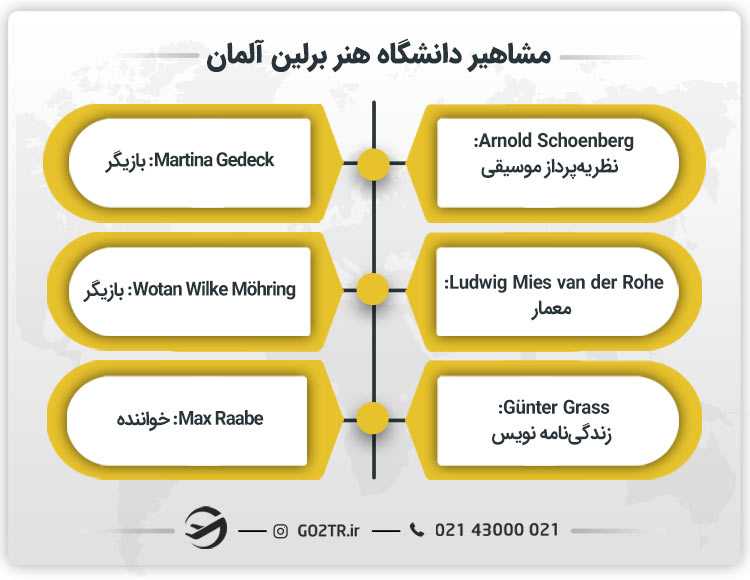 مشاهیر دانشگاه هنر برلین آلمان