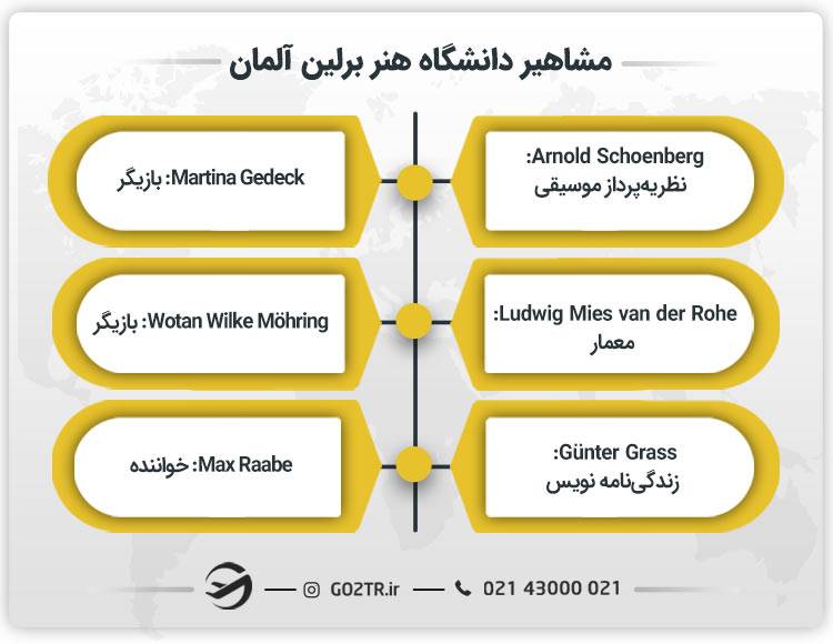 مشاهیر دانشگاه هنر برلین آلمان